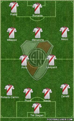 River Plate Formation 2019