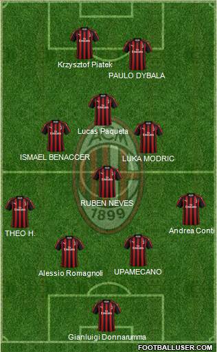 A.C. Milan Formation 2019