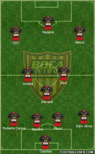 Boca Unidos Formation 2019