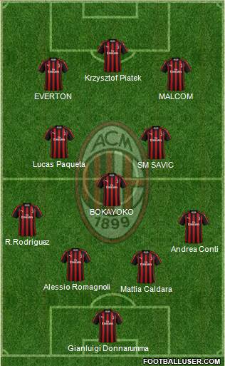 A.C. Milan Formation 2019