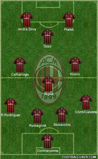 A.C. Milan Formation 2019