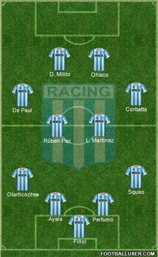 Racing Club Formation 2019