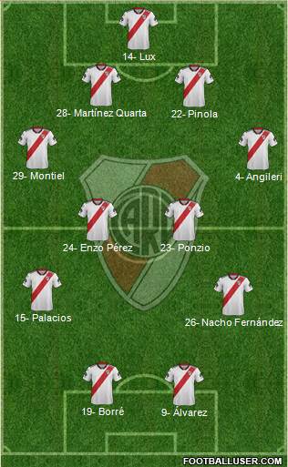 River Plate Formation 2019