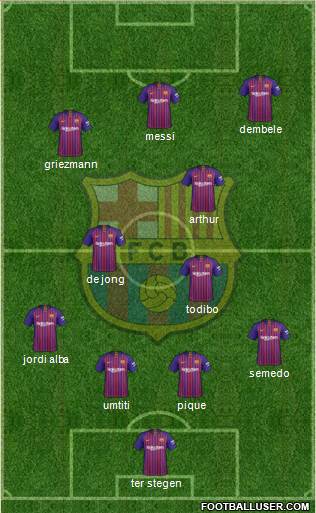 F.C. Barcelona Formation 2019