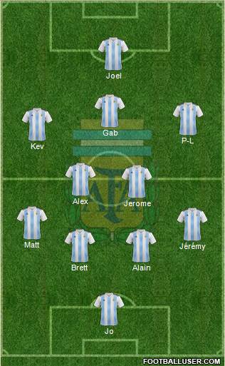 Argentina Formation 2019