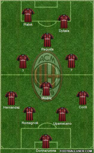 A.C. Milan Formation 2019