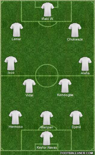 Football Manager Team Formation 2019