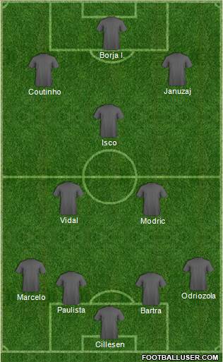 Football Manager Team Formation 2019