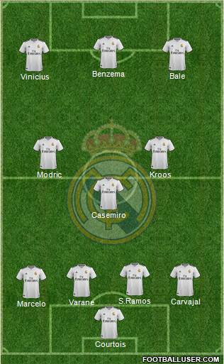 Real Madrid C.F. Formation 2019