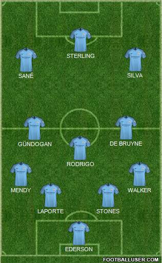 Manchester City Formation 2019
