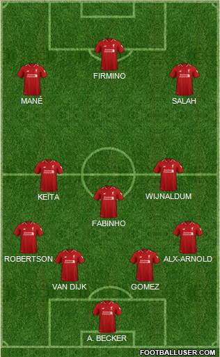 Liverpool Formation 2019