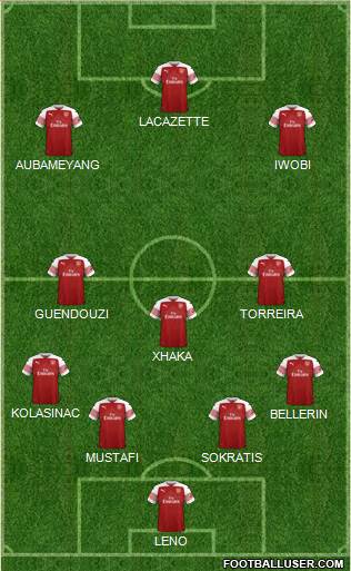 Arsenal Formation 2019