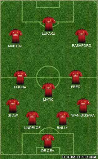 Manchester United Formation 2019