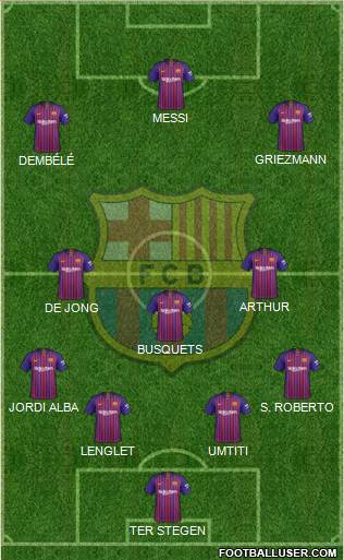 F.C. Barcelona Formation 2019