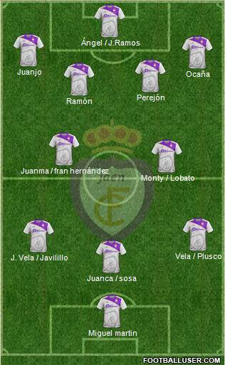 Real Jaén C.F. Formation 2019