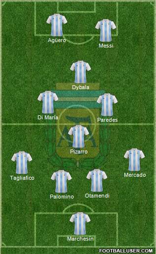 Argentina Formation 2019