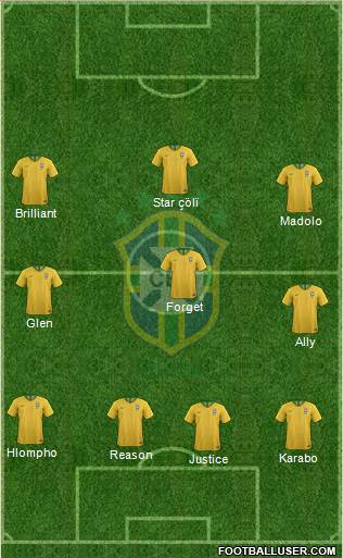 Brazil Formation 2019