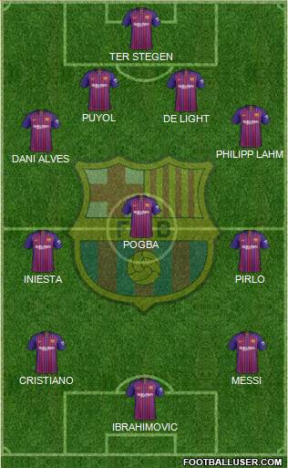 F.C. Barcelona Formation 2019