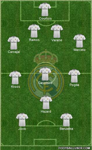 Real Madrid C.F. Formation 2019