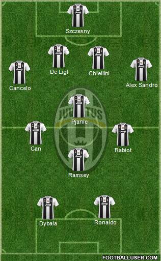 Juventus Formation 2019