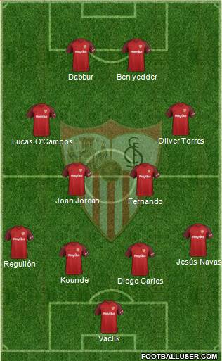 Sevilla F.C., S.A.D. Formation 2019