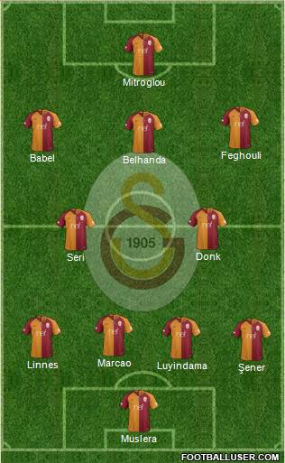 Galatasaray SK Formation 2019