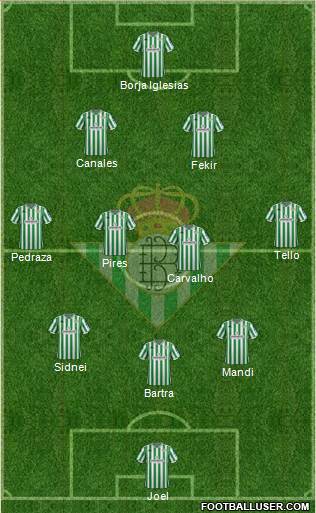 Real Betis B., S.A.D. Formation 2019