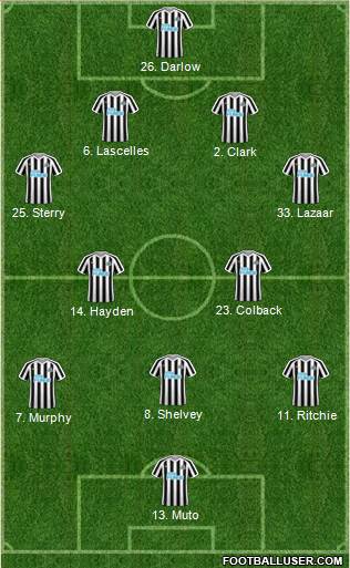Newcastle United Formation 2019