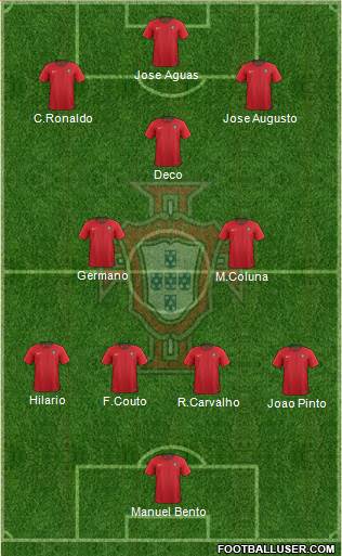 Portugal Formation 2019