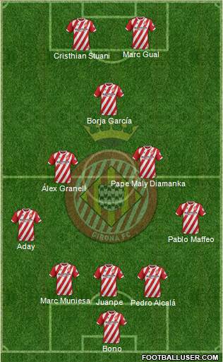 F.C. Girona football formation