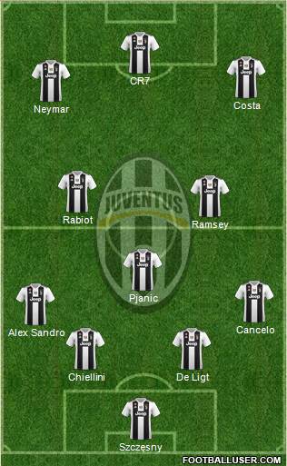 Juventus Formation 2019