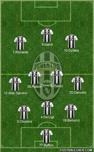 Juventus Formation 2019