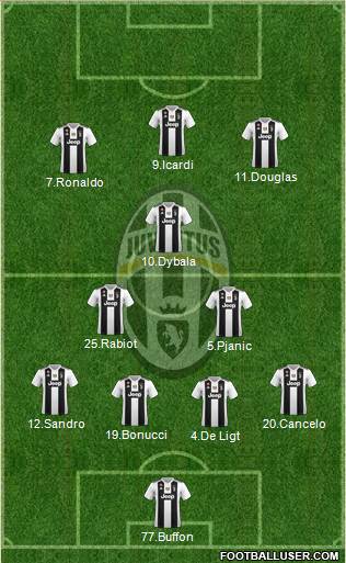 Juventus Formation 2019