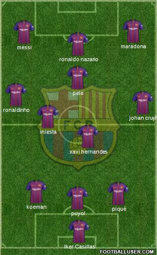 F.C. Barcelona Formation 2019