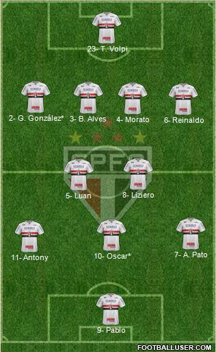 São Paulo FC Formation 2019