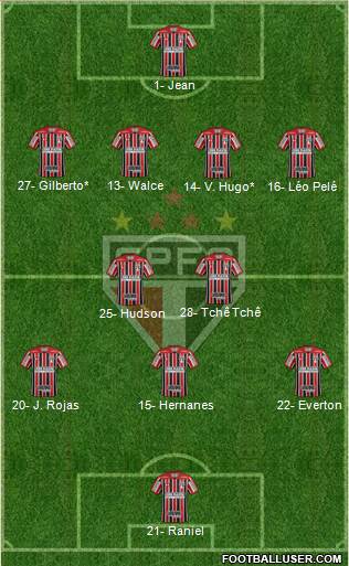 São Paulo FC Formation 2019