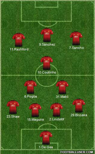 Manchester United Formation 2019
