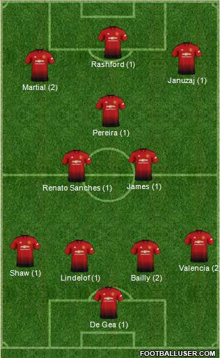 Manchester United Formation 2019