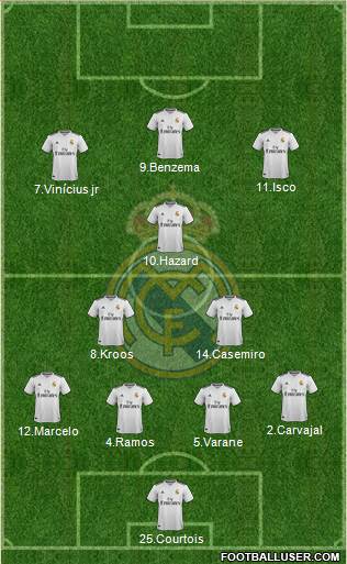 Real Madrid C.F. Formation 2019