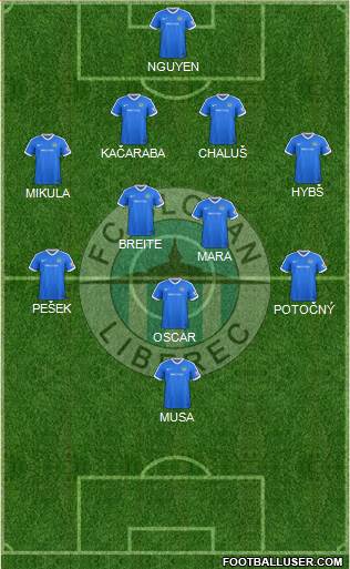 Slovan Liberec Formation 2019