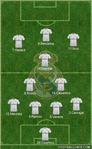 Real Madrid C.F. Formation 2019