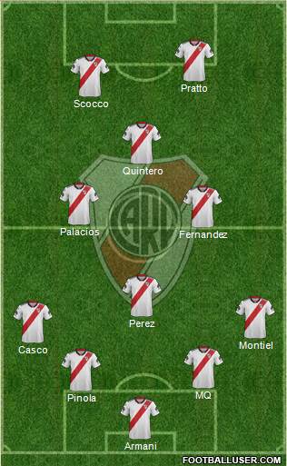 River Plate Formation 2019