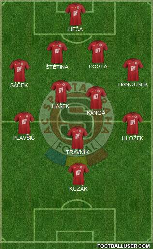 Sparta Prague Formation 2019
