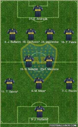 Boca Juniors Formation 2019