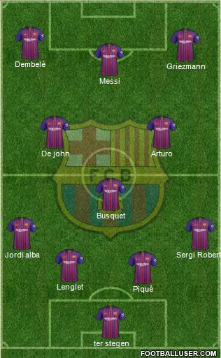 F.C. Barcelona Formation 2019
