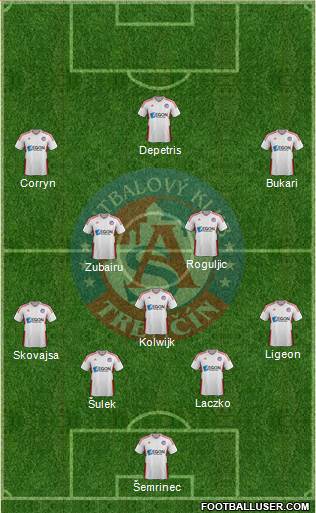 AS Trencin Formation 2019