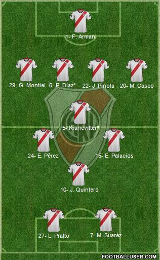 River Plate Formation 2019