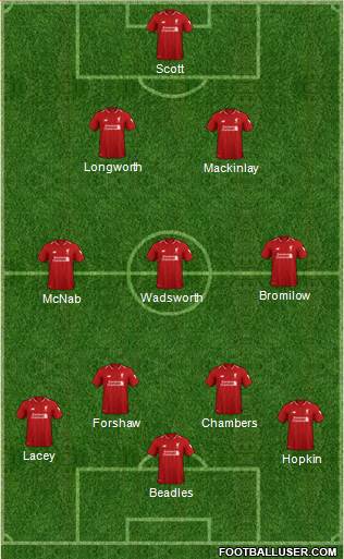 Liverpool Formation 2019