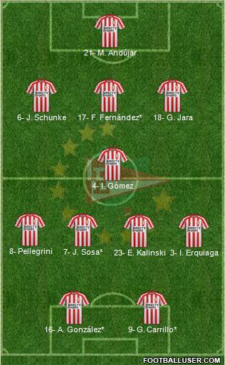 Estudiantes de La Plata Formation 2019