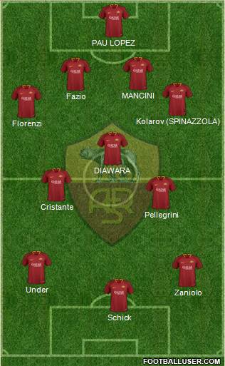 AS Roma Formation 2019